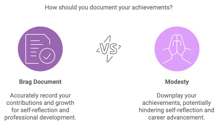 Benefits of a Brag Document vs staying still